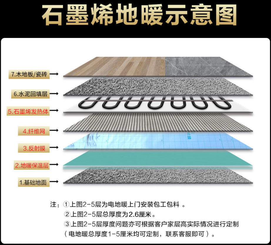 果洛藏族自治州 石墨烯电地暖公司哪家好？施工质量核心标准